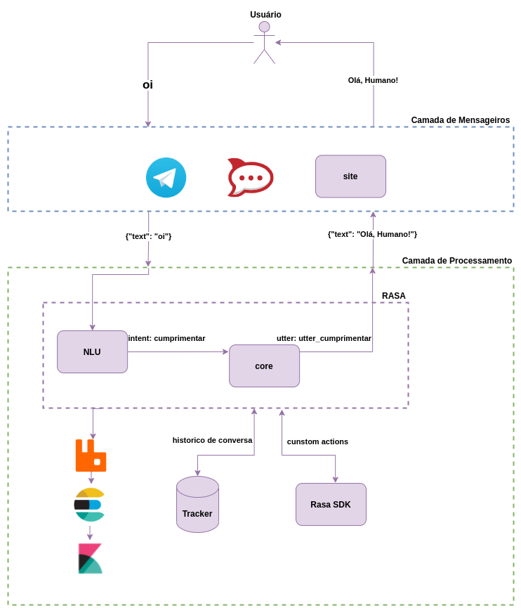 arquitetura_boilerplate-v3-prover